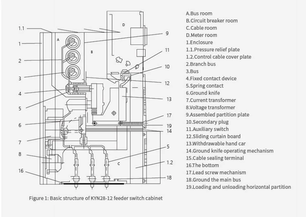 Medium Voltage Vcb Panel